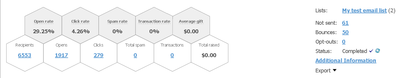 The BBIS honeycomb report statistics for an email.