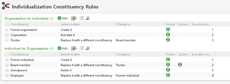 The Individualization Configuration page, listing constituency rules.